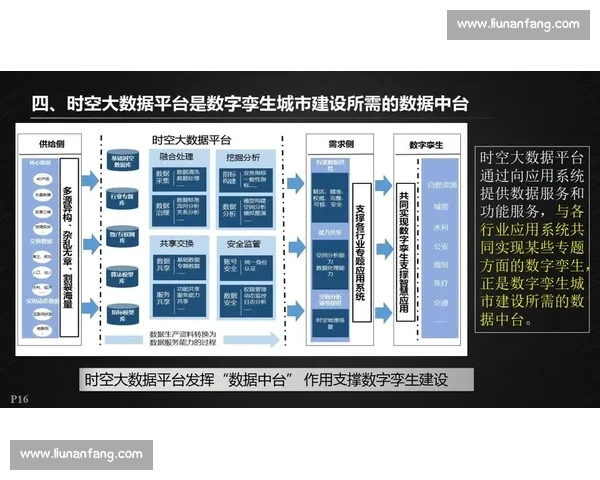 面向竞技体育的智能分析数据平台创新与应用前景研究发展趋势探索 - 副本