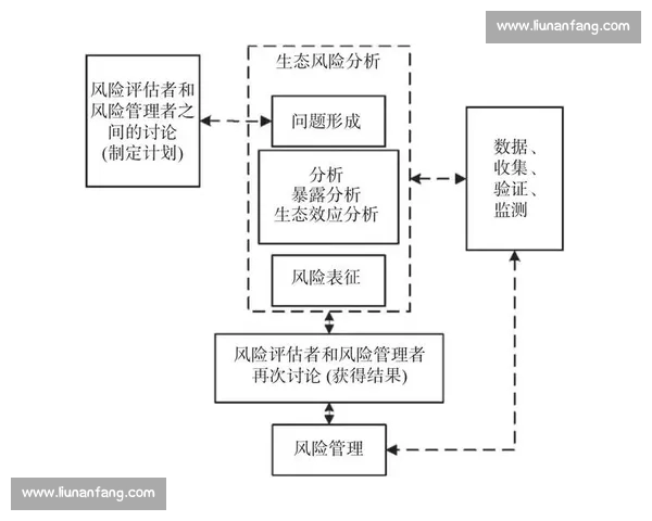 NBA球队赛季表现与实力波动综合评估方法研究 NBA球队赛季表现与实力波动综合评估方法研究
