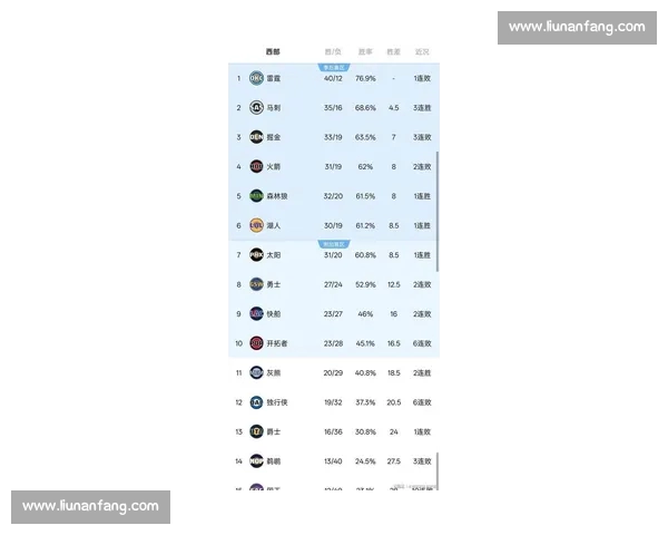 NBA最新积分榜揭晓 强队争锋季后赛形势愈加明朗