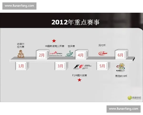 比赛走势分析方法在体育竞技结果预测中的应用研究 比赛走势分析方法在体育竞技结果预测中的应用研究