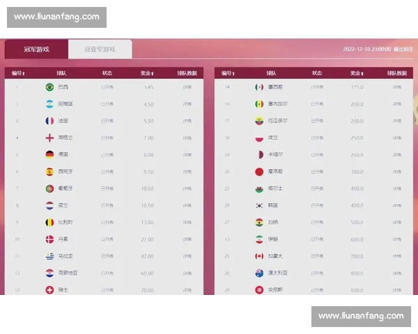 世界杯官方平台入口全新体验即时观看精彩赛事与互动攻略指南 世界杯官方平台入口全新体验即时观看精彩赛事与互动攻略指南