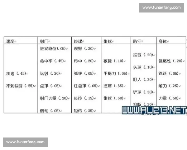 篮球数据分析核心指标探究与实践方法提升球队战术水平 篮球数据分析核心指标探究与实践方法提升球队战术水平